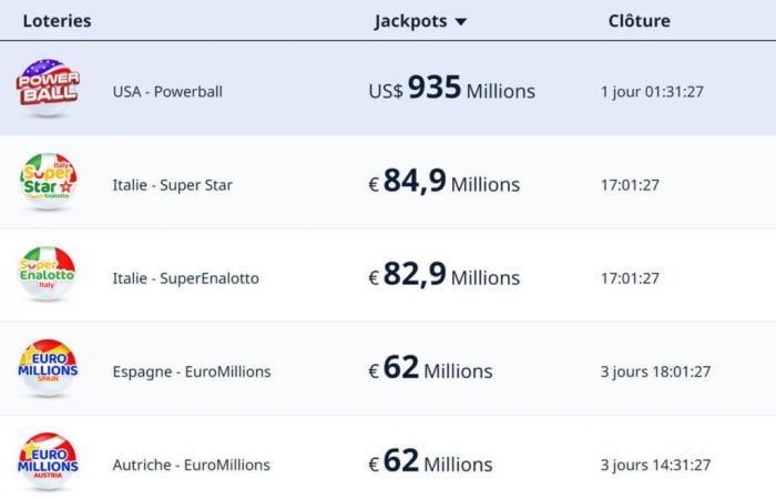 Comment jouer à la loterie MegaMillions ? Guide complet