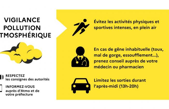 Épisode de pollution de l’air aux particules fines (PM10) dans le bassin Lyonnais Nord-Isère – Communiqués – Espace Presse – Actualités