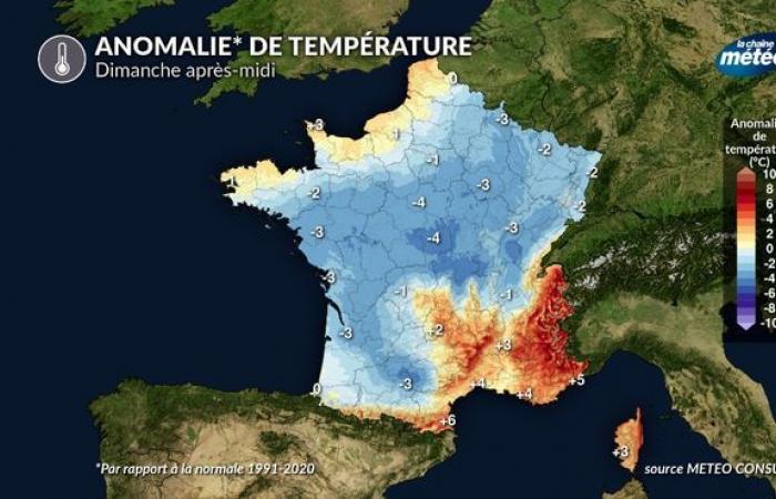 l’hiver au nord, le soleil au sud