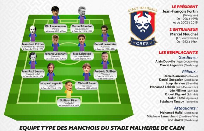 Football. L’équipe type des joueurs de la Manche au Stade Malherbe de Caen