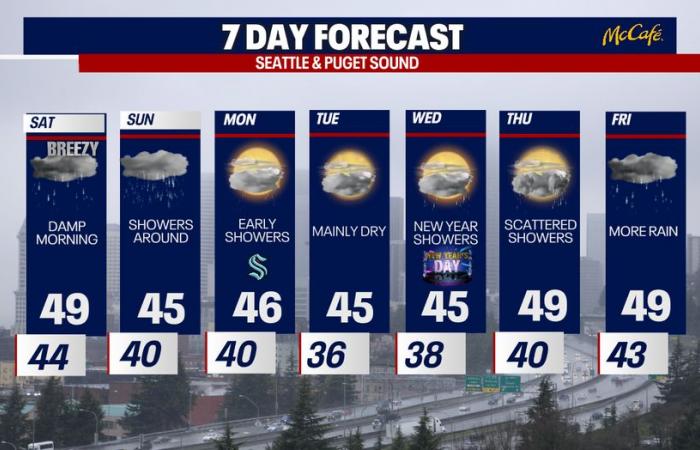 Des épisodes de pluie et de neige en montagne tout au long du week-end