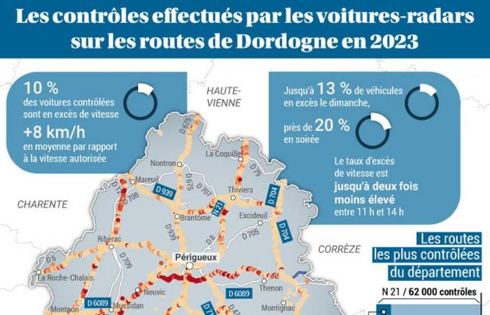 à quelle vitesse, où et quand clignotent les radars embarqués en Dordogne ?