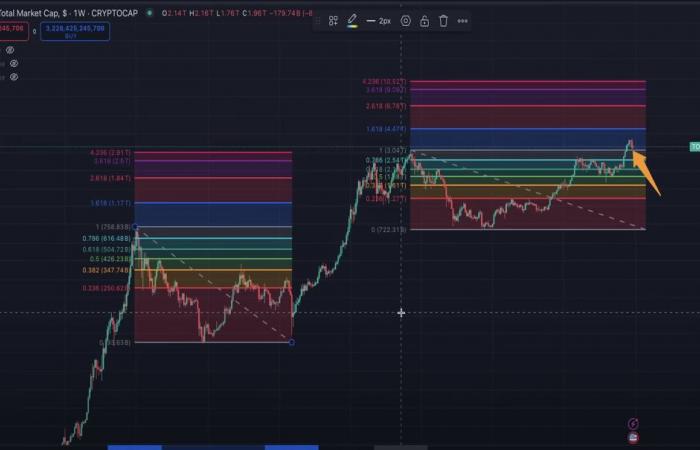 Tendances Bitcoin, Ethereum, Solana et XRP