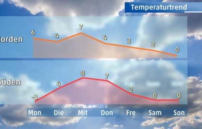 Une tempête approche en 2025