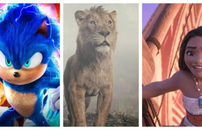 Sonic 3 dépasse les 200 millions de dollars ; Mufasa rugit à 328 millions de dollars, Moana 2 approche les 900 millions de dollars