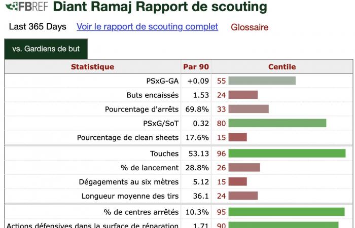 dix profils pour succéder à Brice Samba