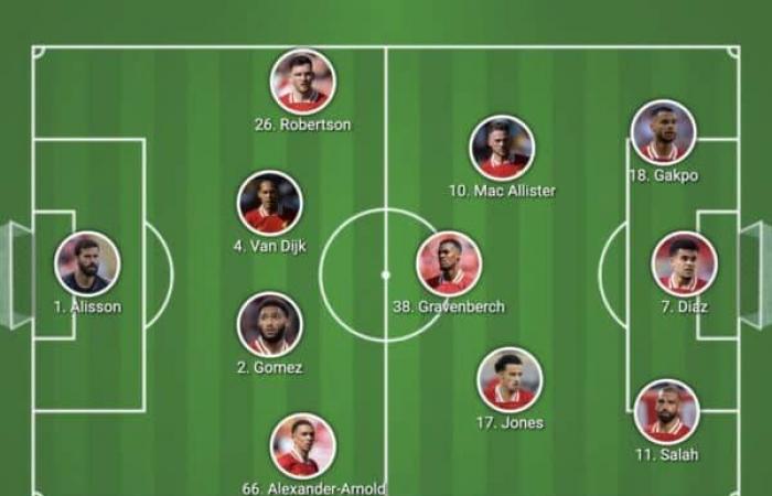 1 changement avec Diaz en tête – Liverpool FC