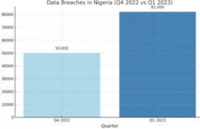 Le gouverneur Yusuf signe un projet de loi de crédits de plus de 719 milliards de nairas pour l’exercice 2025 – Kano Focus