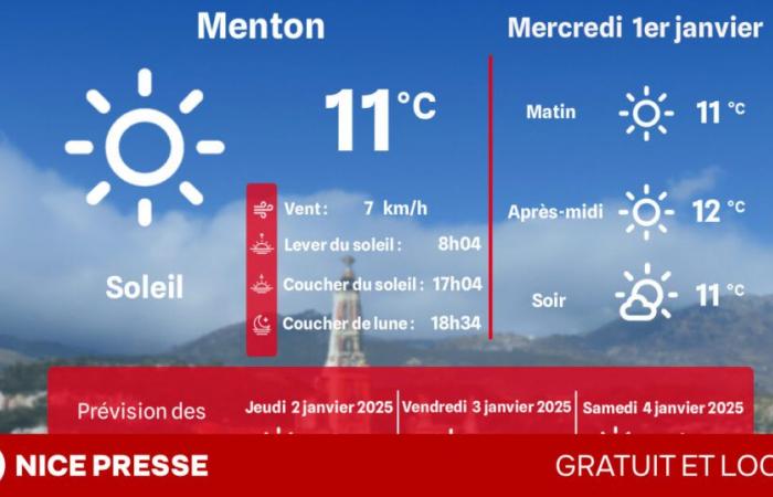 quel temps et quelles températures mercredi 1er janvier ?