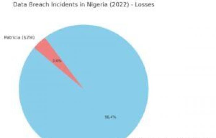 Le gouverneur Yusuf signe un projet de loi de crédits de plus de 719 milliards de nairas pour l’exercice 2025 – Kano Focus