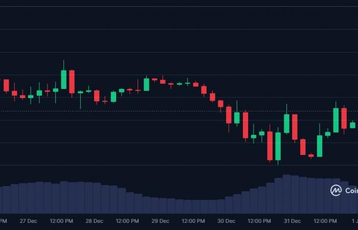 X10 pour Ripple en janvier et top 3 ? Le XRP en hausse aujourd’hui se rapproche de Tether