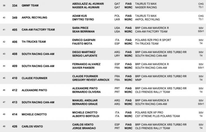 Dakar 2025 – Découvrez le guide complet (programme, participants…)