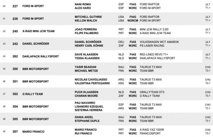 Dakar 2025 – Découvrez le guide complet (programme, participants…)