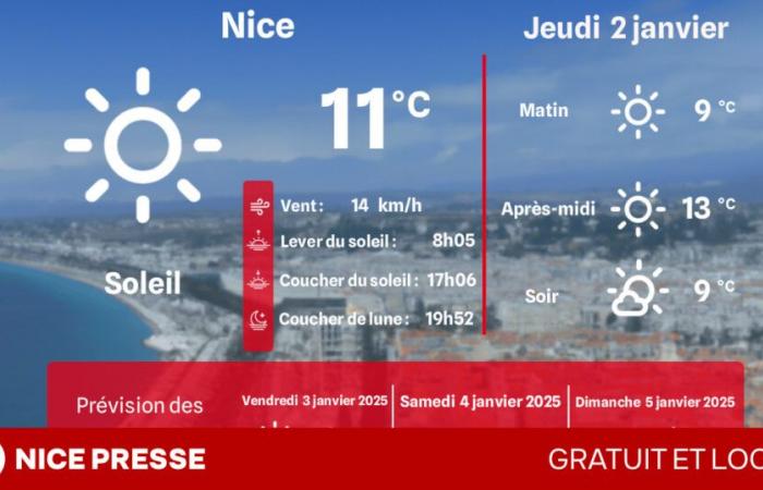 quel temps et quelles températures jeudi 2 janvier ?