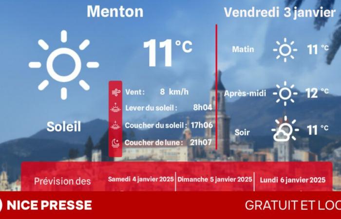 quel temps et quelles températures vendredi 3 janvier ?