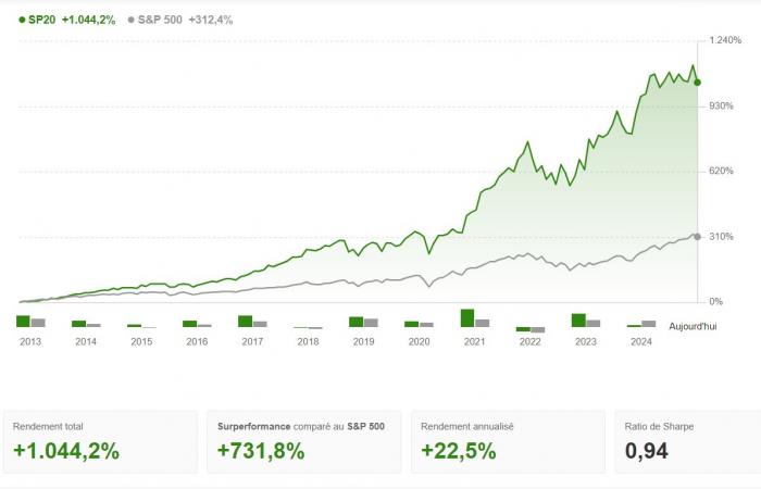 Que faut-il en penser pour 2025 ? Par Investing.com