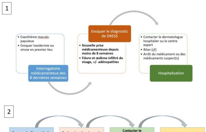 TENUE pour adultes et enfants : recommandations aux médecins généralistes