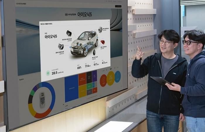 Hyundai et Kia lancent IGIS pour suivre les émissions de carbone