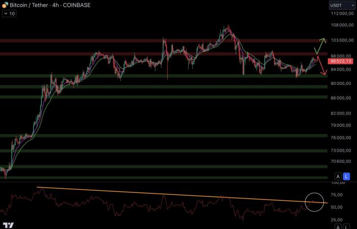 Bitcoin le 3 janvier – BTC entre 150 000 $ et 400 000 $ pour 2025 selon Blockware