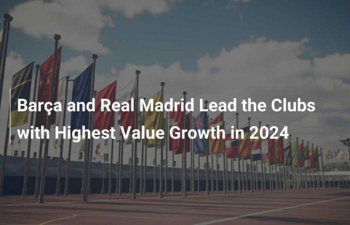 Le Barça et le Real Madrid sont en tête des clubs avec la plus forte croissance en valeur en 2024