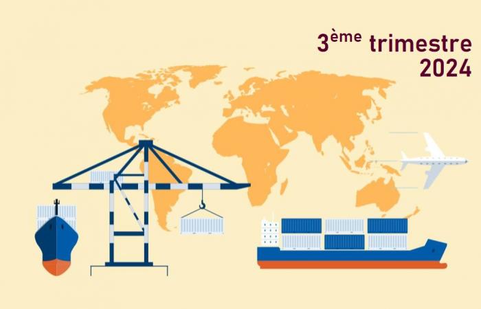 Indices du commerce extérieur (ICE), troisième trimestre 2024