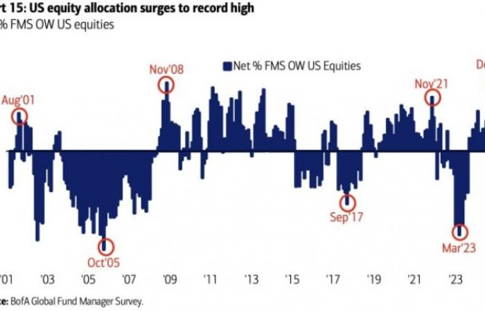 l’index qui ne corrige jamais ?