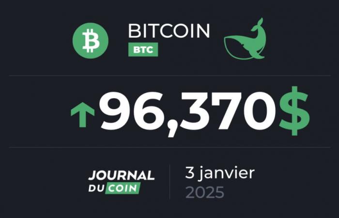 Bitcoin le 3 janvier – BTC entre 150 000 $ et 400 000 $ pour 2025 selon Blockware