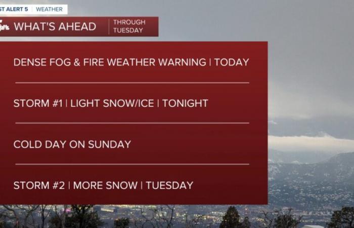 Plusieurs systèmes pour résoudre les problèmes de brouillard, de neige, de glace et d’incendie dans le sud du Colorado