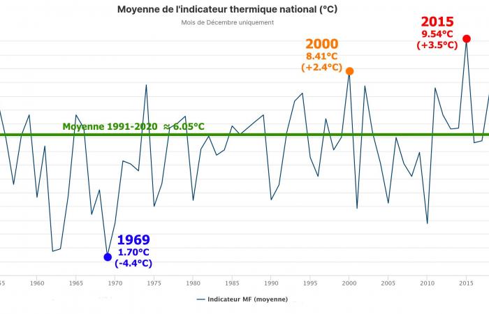 une fin d’année plus sèche, mais toujours aussi grise dans le Nord 01/03/2025