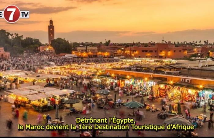 Détrônant l’Egypte, le Maroc devient la 1ère destination touristique d’Afrique – Le7tv.ma