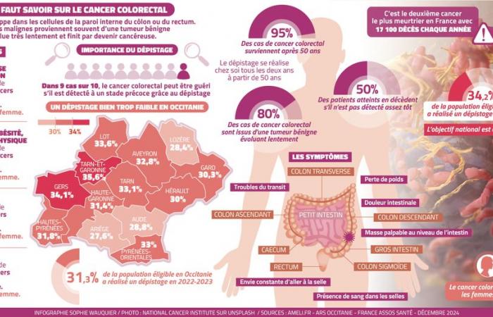 « Nous devons nous donner la possibilité d’une détection précoce »