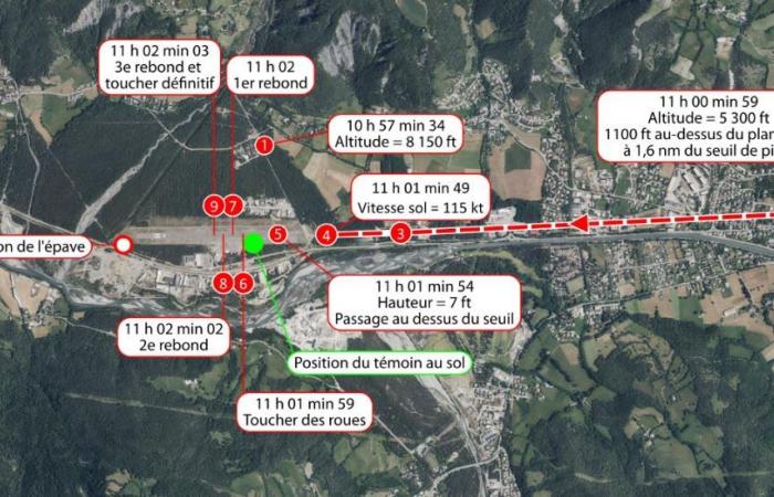 REX – Un mort et trois blessés graves suite à une remise des gaz ratée à Barcelonnette