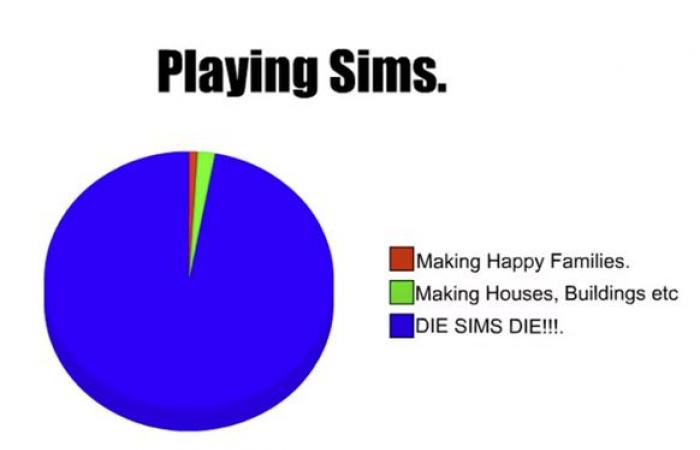 18 situations que tous les accros des « Sims » connaissent