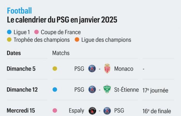 DIRECT. PSG-Monaco (0-0) : Paris hausse le ton et pousse contre les Monégasques