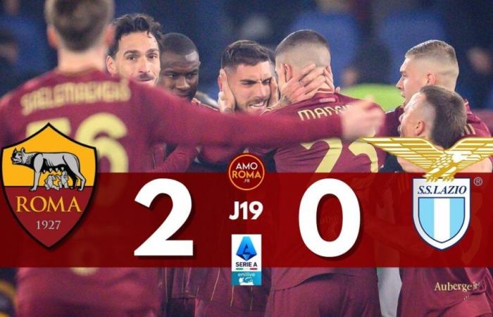 La Roma remporte le derby en 18 minutes