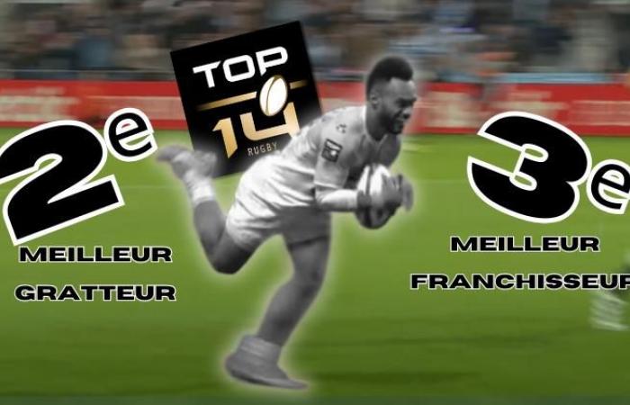 RUGBY. Jeux Olympiques 2028 ou Top 14 ? Ce titan de 22 ans attire l’attention des grands noms