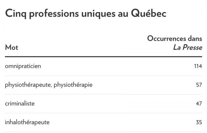 Langue française | Des mots uniques des deux côtés de l’Atlantique