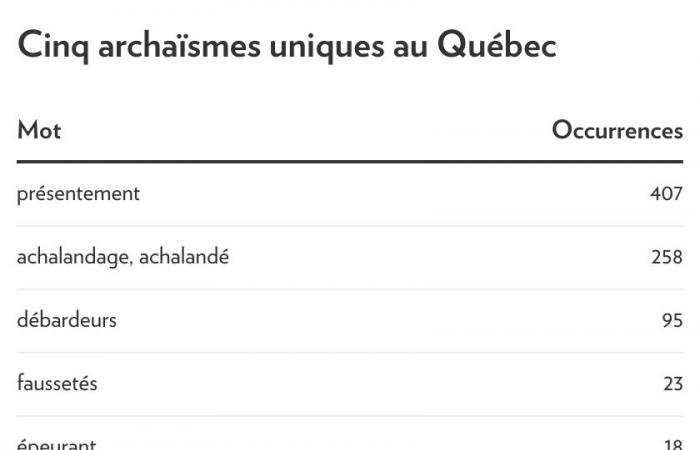 Langue française | Des mots uniques des deux côtés de l’Atlantique