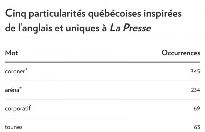 Langue française | Des mots uniques des deux côtés de l’Atlantique