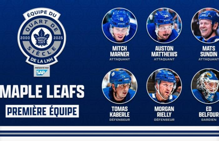 Équipes du quart de siècle des Maple Leafs de Toronto