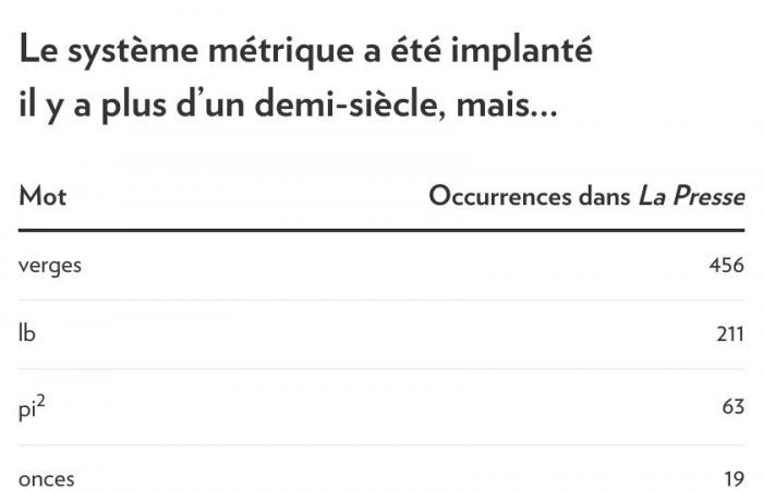 Langue française | Des mots uniques des deux côtés de l’Atlantique