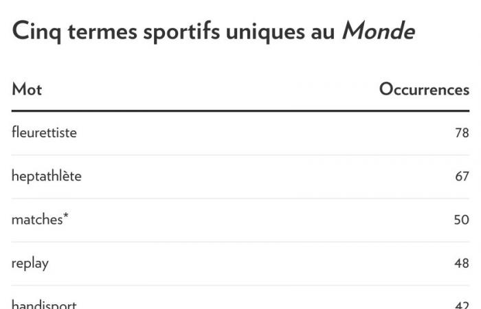 Langue française | Des mots uniques des deux côtés de l’Atlantique