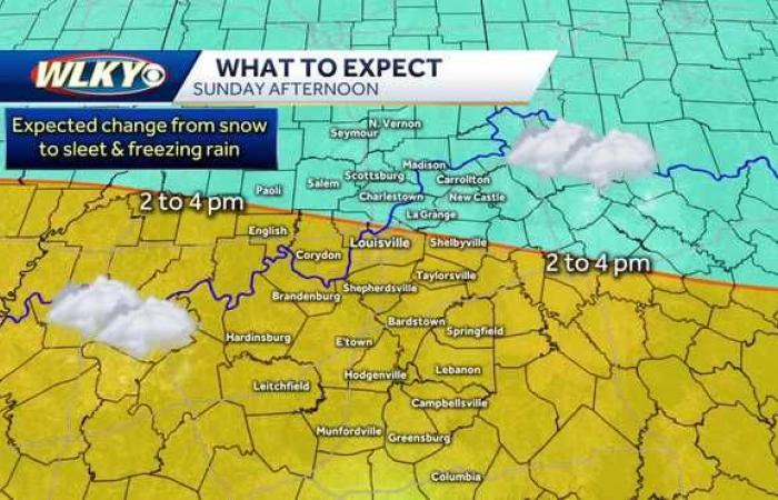 La neige recouvre la région de Louisville ; glace sur le chemin