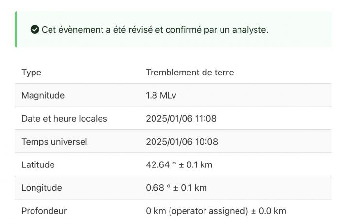 Garonne – Trois petits séismes secouent le Comminges dimanche 5 janvier et lundi 6 janvier 2025