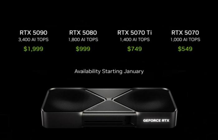 Nvidia annonce les GPU RTX 5090 et RTX 5080 de nouvelle génération