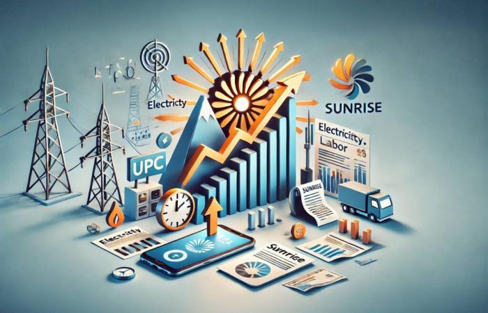 Sunrise (UPC) annonce déjà des augmentations de prix pour 2025