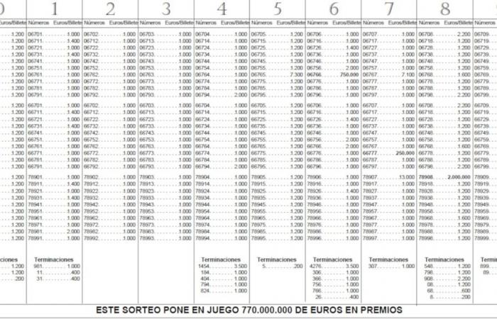 tous les résultats du Tirage Extraordinaire d’aujourd’hui, lundi 6 janvier