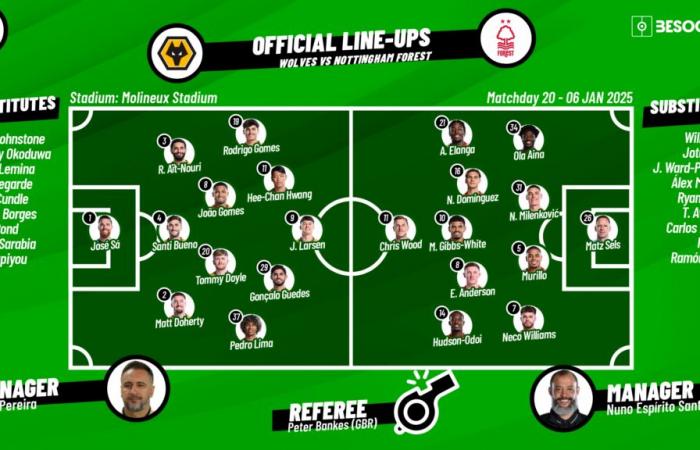 Compositions CONFIRMÉES pour le choc Wolves contre Forest