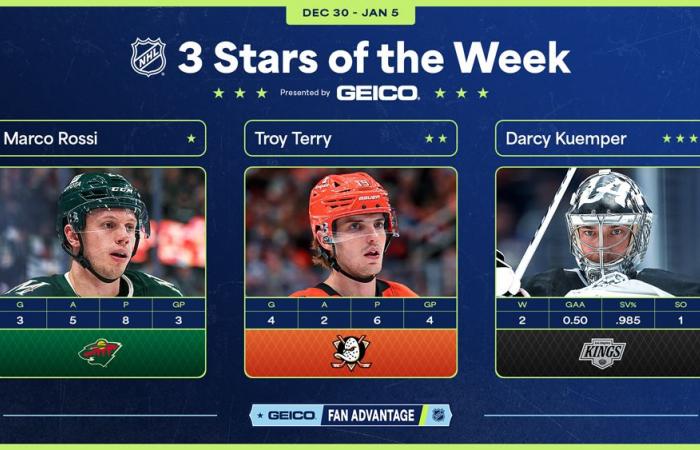 NHL – Les « Trois étoiles » de la semaine