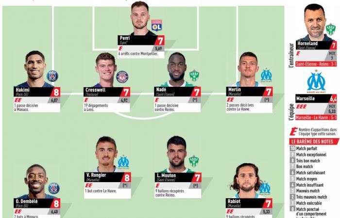 Ligue 1 – Du vert partout dans l’équipe type